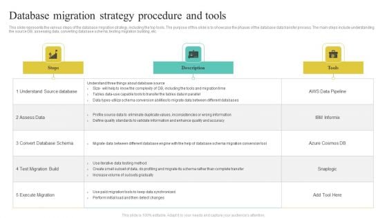 Database Migration Strategy Procedure And Tools Elements PDF