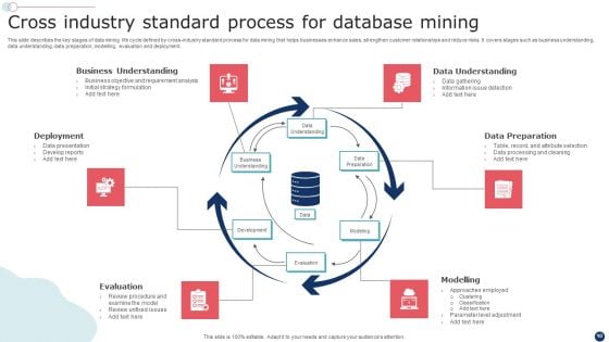 Database Mining Ppt PowerPoint Presentation Complete Deck With Slides