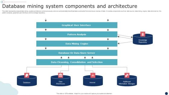 Database Mining System Components And Architecture Slides PDF