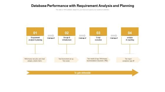 Database Performance With Requirement Analysis And Planning Ppt PowerPoint Presentation Infographics Samples PDF