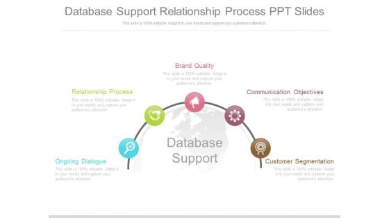 Database Support Relationship Process Ppt Slides Database Support Relationship Process Ppt Slides