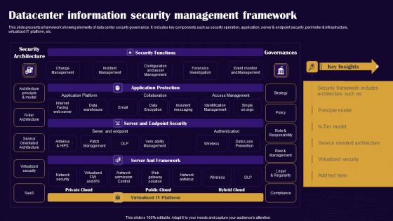 Datacenter Information Security Management Framework Professional PDF