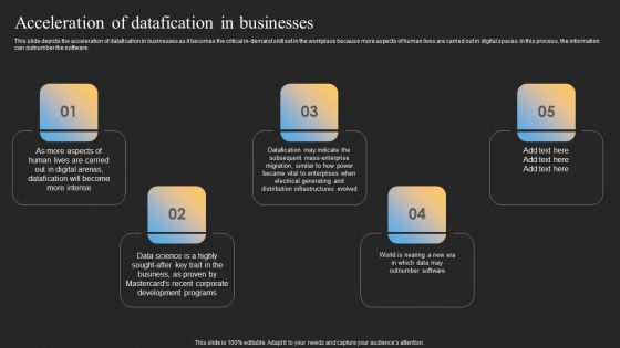 Datafy Acceleration Of Datafication In Businesses Designs PDF