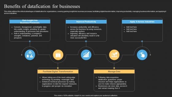 Datafy Benefits Of Datafication For Businesses Icons PDF