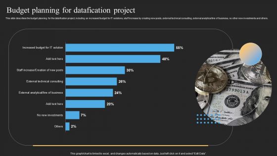 Datafy Budget Planning For Datafication Project Download PDF