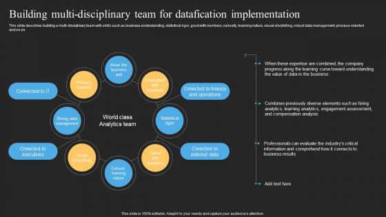 Datafy Building Multi Disciplinary Team For Datafication Implementation Clipart PDF