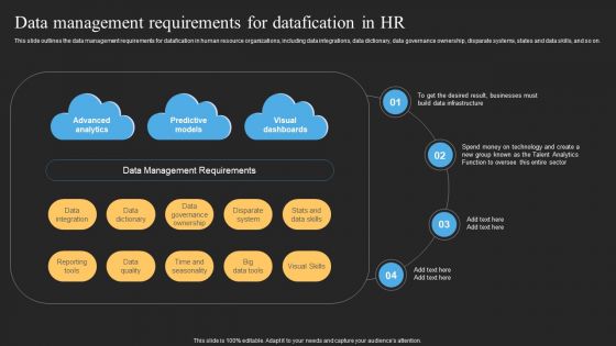 Datafy Data Management Requirements For Datafication In HR Structure PDF