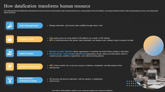 Datafy How Datafication Transforms Human Resource Pictures PDF