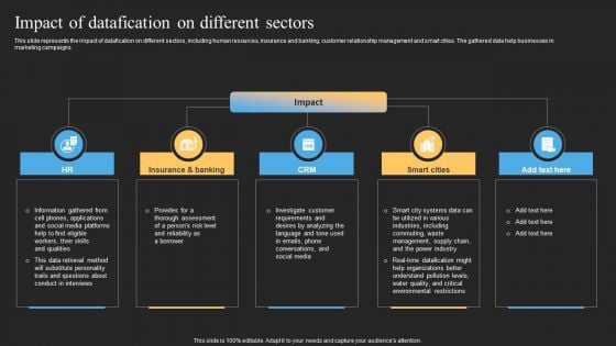 Datafy Impact Of Datafication On Different Sectors Slides PDF