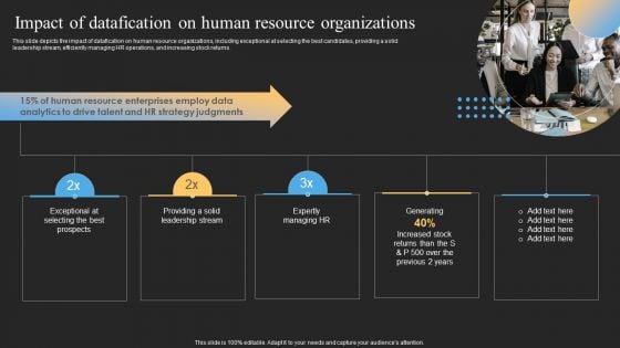 Datafy Impact Of Datafication On Human Resource Organizations Graphics PDF