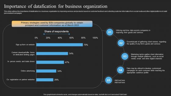 Datafy Importance Of Datafication For Business Organization Pictures PDF