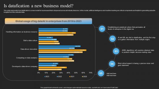 Datafy Is Datafication A New Business Model Rules PDF