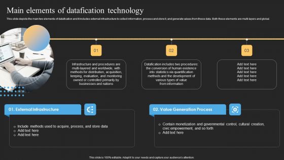 Datafy Main Elements Of Datafication Technology Mockup PDF