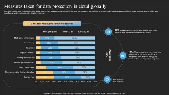 Datafy Measures Taken For Data Protection In Cloud Globally Portrait PDF