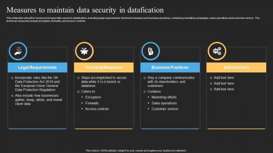 Datafy Measures To Maintain Data Security In Datafication Diagrams PDF
