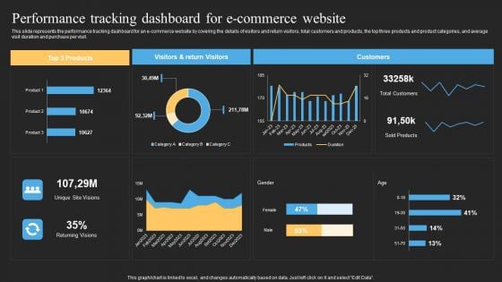 Datafy Performance Tracking Dashboard For E-Commerce Website Information PDF