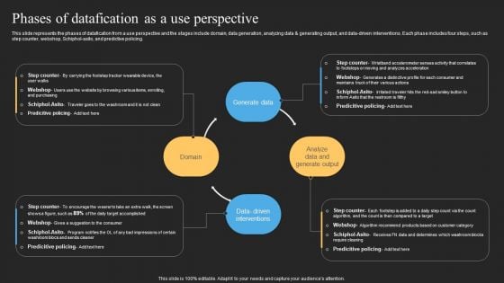 Datafy Phases Of Datafication As A Use Perspective Ideas PDF