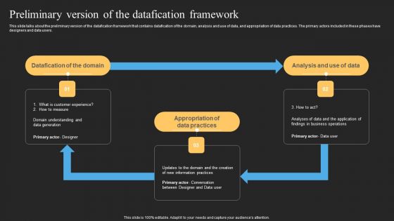 Datafy Preliminary Version Of The Datafication Framework Portrait PDF