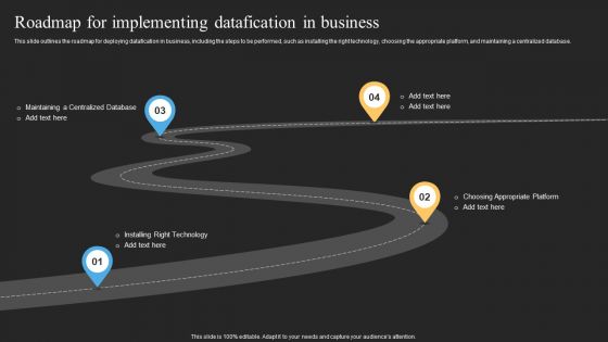 Datafy Roadmap For Implementing Datafication In Business Clipart PDF