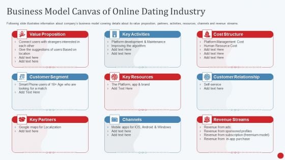 Dating App Investor Fund Raising Pitch Deck Business Model Canvas Of Online Dating Industry Ppt Model Aids PDF