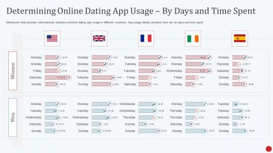 Dating App Investor Fund Raising Pitch Deck Determining Online Dating App Usage By Days And Time Spent Ppt Infographics Images PDF