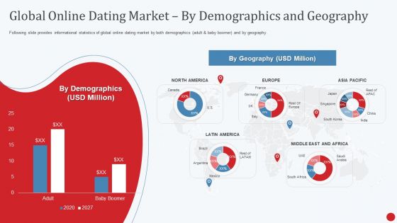 Dating App Investor Fund Raising Pitch Deck Global Online Dating Market By Demographics And Geography Ppt Infographic Template Good PDF