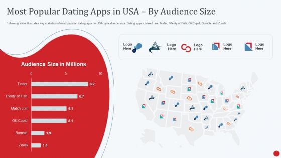 Dating App Investor Fund Raising Pitch Deck Most Popular Dating Apps In Usa By Audience Size Ppt Model Background Images PDF