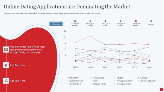 Dating App Investor Fund Raising Pitch Deck Online Dating Applications Are Dominating The Market Ppt Show PDF