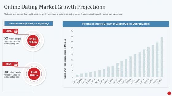 Dating App Investor Fund Raising Pitch Deck Online Dating Market Growth Projections Ppt Summary PDF