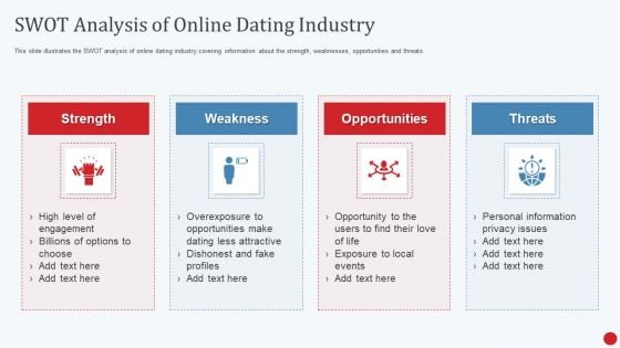 Dating App Investor Fund Raising Pitch Deck Swot Analysis Of Online Dating Industry Ppt Gallery Visual Aids PDF