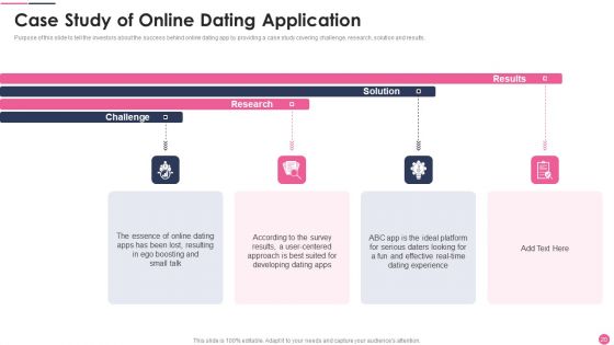Dating Services Application Investor Funding Pitch Deck Ppt PowerPoint Presentation Complete Deck With Slides
