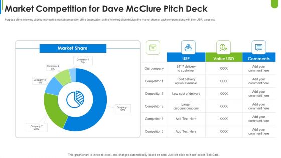 Dave Mcclure Capital Raising Market Competition For Dave Mcclure Pitch Deck Professional PDF