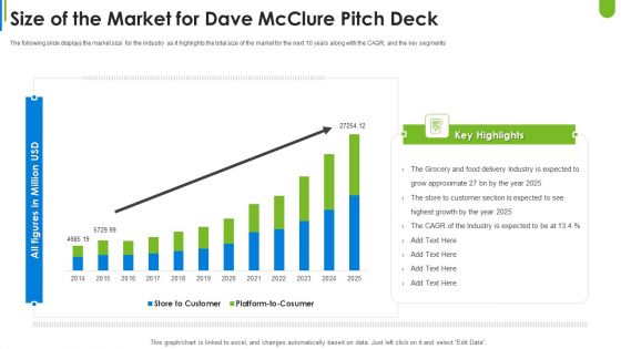 Dave Mcclure Capital Raising Size Of The Market For Dave Mcclure Pitch Deck Download PDF