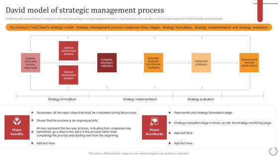 David Model Of Strategic Management Process Diagrams PDF