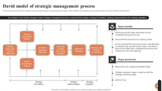 David Model Of Strategic Management Process Ppt Model Show PDF