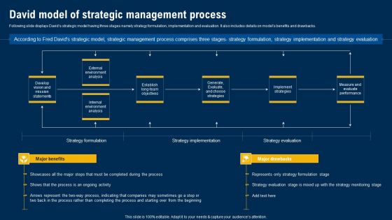 David Model Of Strategic Management Process Ultimate Guide Of Strategic Management Graphics PDF
