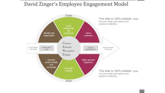 David Zingers Employee Engagement Model Ppt PowerPoint Presentation Ideas Information