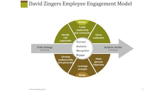 David Zingers Employee Engagement Model Ppt PowerPoint Presentation Show Design Templates