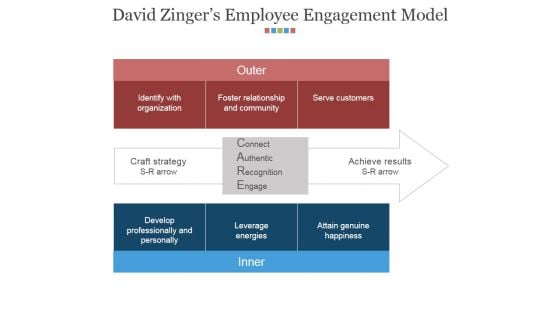 David Zingers Employee Engagement Model Ppt PowerPoint Presentation Visual Aids Gallery