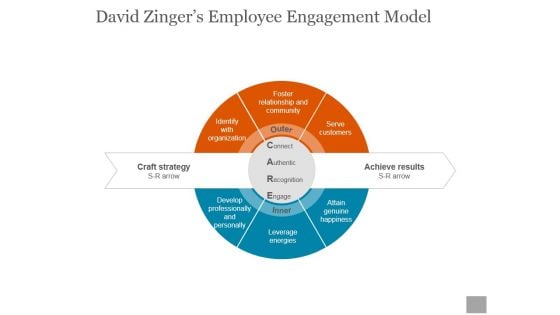 David Zingers Employee Engagement Model Ppt PowerPoint Presentation Visual Aids