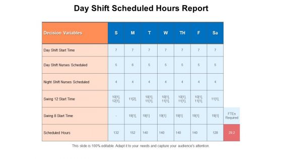 Day Shift Scheduled Hours Report Ppt PowerPoint Presentation File Graphics PDF