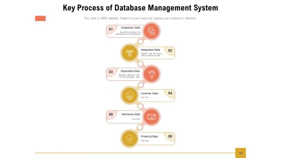 Dbms Management Information Ppt PowerPoint Presentation Complete Deck