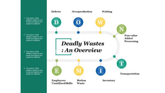 Deadly Wastes An Overview Ppt PowerPoint Presentation File Samples