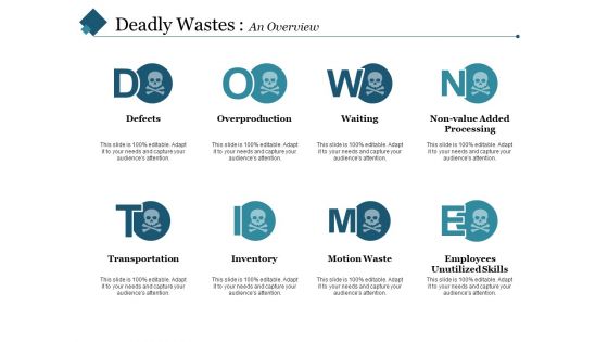 Deadly Wastes An Overview Ppt PowerPoint Presentation Icon Gridlines