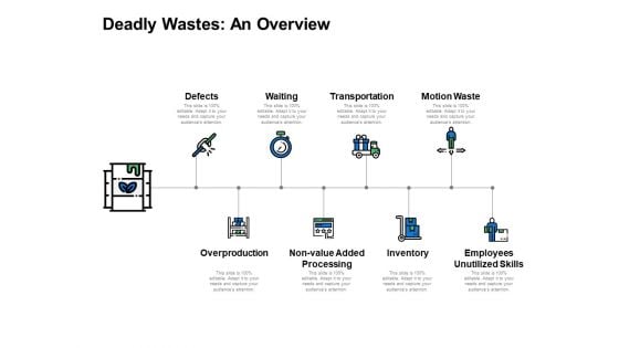 Deadly Wastes An Overview Ppt PowerPoint Presentation Layouts Background Images