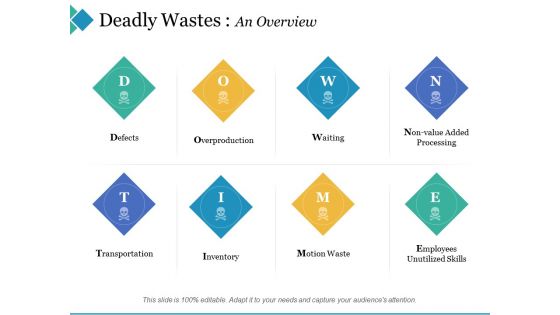 Deadly Wastes An Overview Ppt PowerPoint Presentation Outline Professional