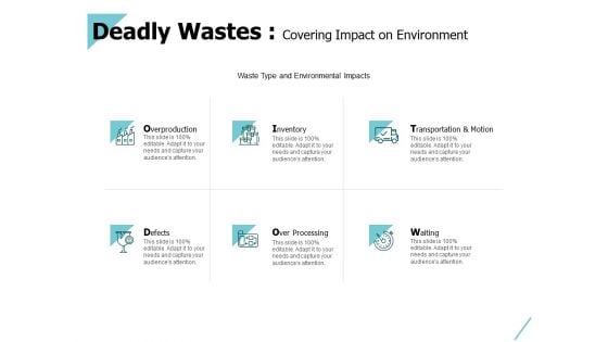 Deadly Wastes Covering Impact On Environment Ppt PowerPoint Presentation Ideas Icons