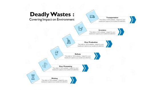 deadly wastes covering impact on environment ppt powerpoint presentation inspiration icons