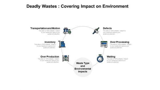 Deadly Wastes Covering Impact On Environment Ppt PowerPoint Presentation Layouts Graphics Template