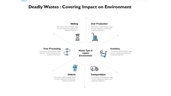 Deadly Wastes Covering Impact On Environment Ppt PowerPoint Presentation Outline Slides
